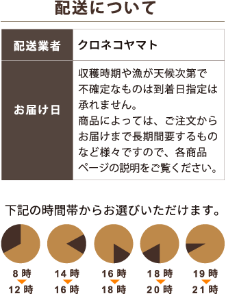 配送について