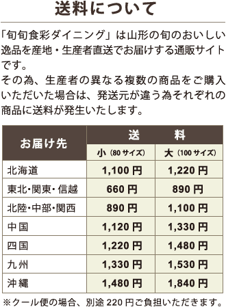 送料について